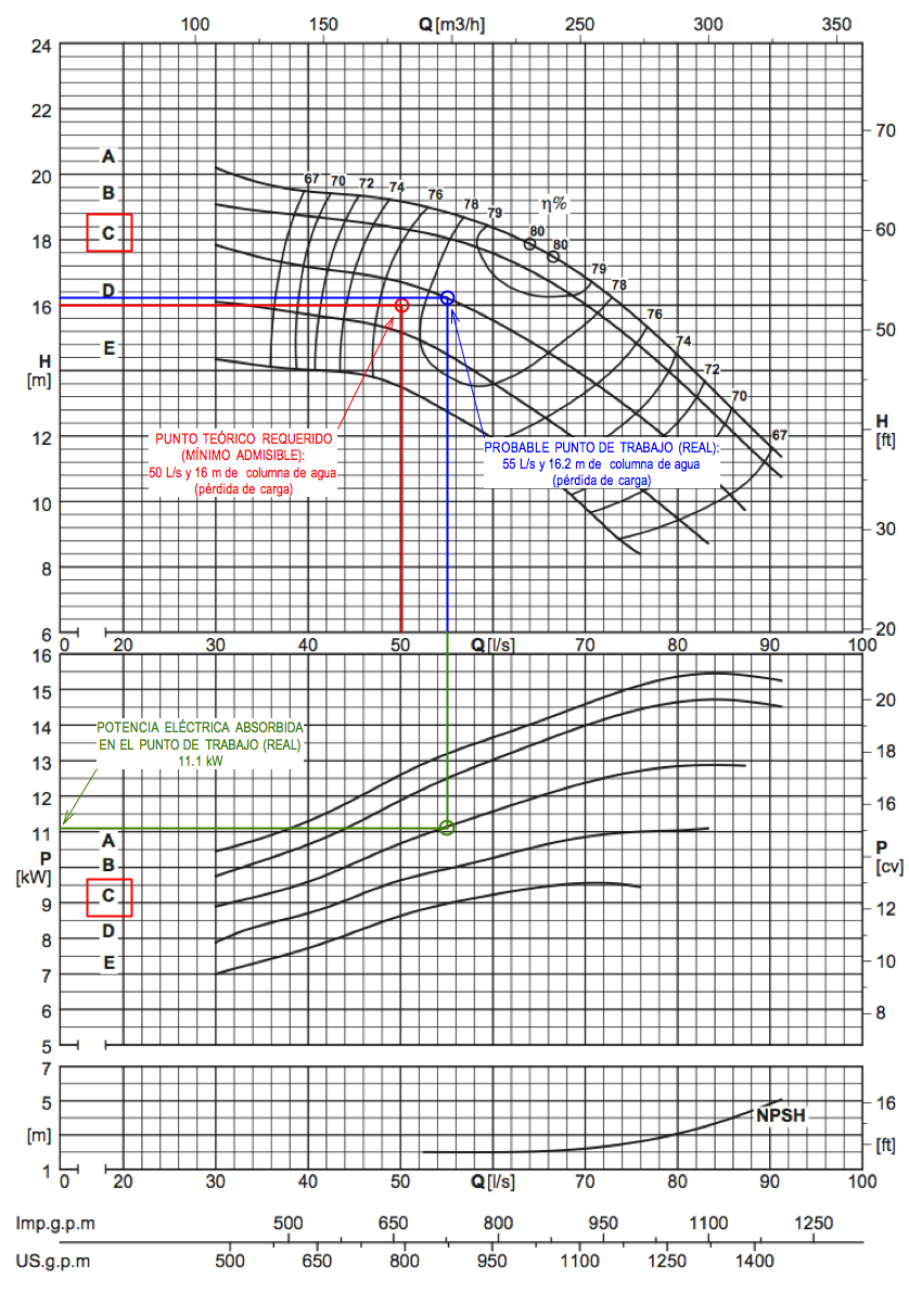 Estimación potencia eléctrica bomba