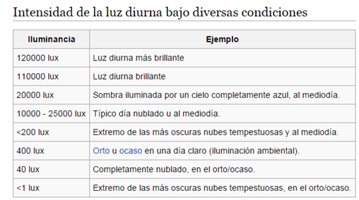 Imagen enviada por el alumno